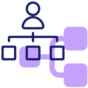 Best effective organizational structure for your company
